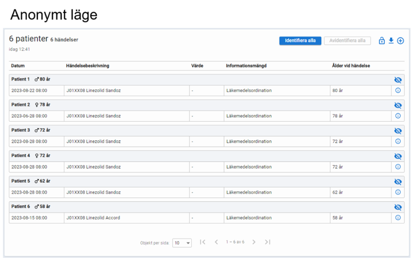 https://lok.rjl.se/LuvitPortal/education/luvitcontentfiles/5590/content/05b9545a-b377-4122-a058-95291c54553c/courses/1/media/lista1.png?_=2739