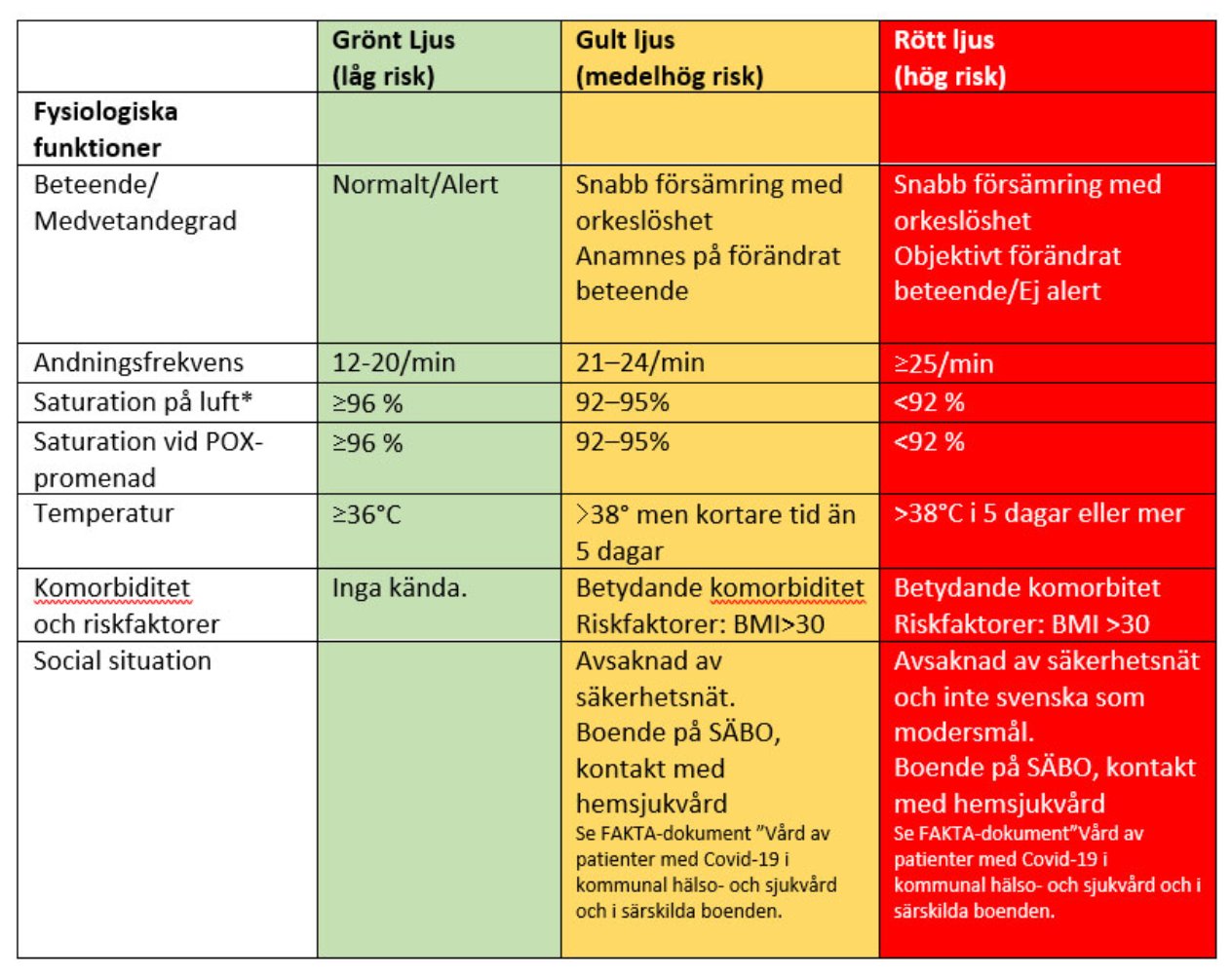 http://plus.rjl.se/info_files/infosida39735/riskmatris_covid19.jpg